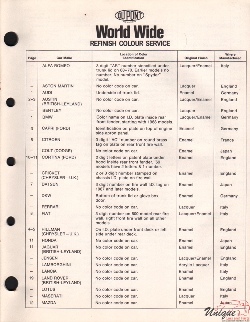 1971 Mazda Paint Charts DuPont 2